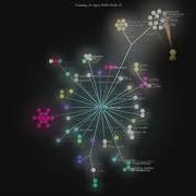 1 Year Of Dotfiles Evolution Visualized By Gource