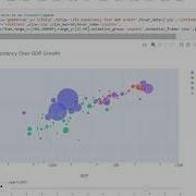 Data Visualization With Plotly Express