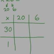 Multiplication Grid Method