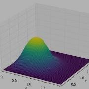 2D Diffusion With Python