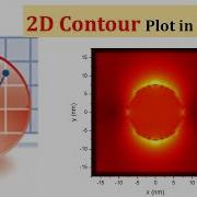 2D Color Fill Contour Plot