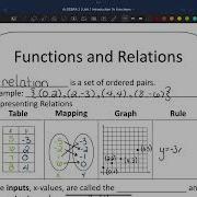 Functions Relations Skill IF1