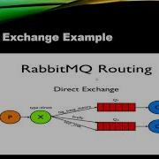 RabbitMQ Tutorial And Python Demo