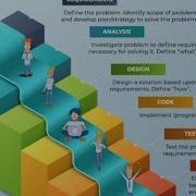 Case Study On Waterfall Model University Library Management System Dr M Praveena CS FSWD