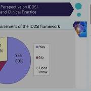 An International Perspective On IDDSI Implementation And Clinical Practice