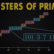 In 2003 We Discovered A New Way To Generate Primes