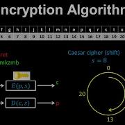 Encryption Algorithm Cryptography Caesar Cipher Discrete Mathematics