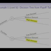 Introduction To Decision Trees