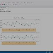 How To Create Control Charts In Minitab Statistical Software