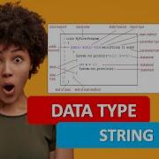 JAVA STRING DATATYPE JAVA STRING INTRODUCTION JAVA PROGRAMMING TUTORIAL 7