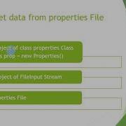 Reading Properties File In Java