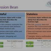 Enterprise Java Bean
