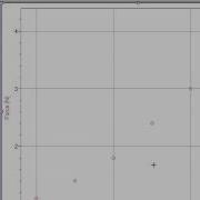 Plotting Data In Logger Pro Wmv