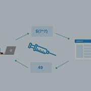Basic Server Side Template Injection Video Solution 2021