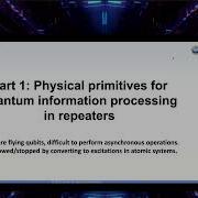 2026 Winter Webinar Introduction To Quantum Repeaters Level 3