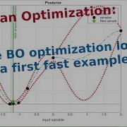 5 5 Bayesian Optimization Techniques A Quick Example Matlab
