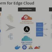Container Management And Orchestration With SC Platform From Scale Computing