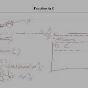 Example Of Void Function Functions In C Data Structure Using C