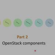 Creative Summaries 2 OpenStack Components