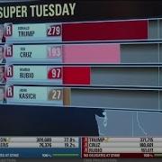 The Delegate Math Behind The GOP S Super Tuesday