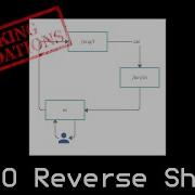 Исследование Mkfifo Nc Reverse Shell