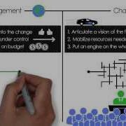 Change Management Versus Change Leadership What S The Difference