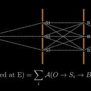 Path Integrals Demystified