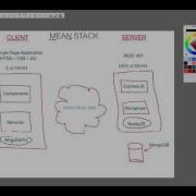 MEAN STACK With Angular4 Part 1 What Is MEAN