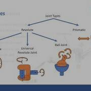 ECE 470 Extra Credit Video Forward Kinematics Jeffery Zhou