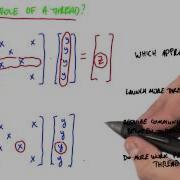 Role Of Thread In SpMv Intro To Parallel Programming