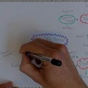 Design And Technology GCSE Tips How To Complete A Task Analysis