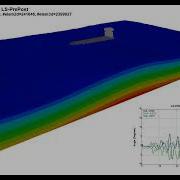 Ship Motion Due To Irregular Waves