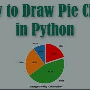 Python Pie Chart