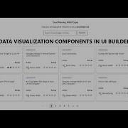 Data Visualization Components In UI Builder ServiceNow