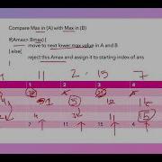 Advantage Shuffle Leetcode 870