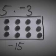 Multiplying Integers With Counters