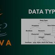 Java For Beginners 4 Primitive Data Types In Java Int Float Char Boolean Explained