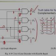 Chapter 4 Part 6 Decoders
