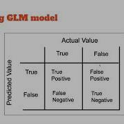 Classification Model In Python General Linear Model GLM