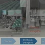 ITEX Dynamic Headspace Tool