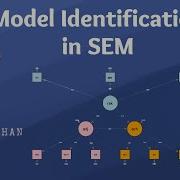 Model Identification In SEM