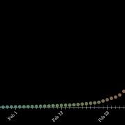 Exponential Growth And Epidemics