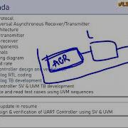 UART Controller UVM Functional Verification Course Overview