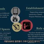 A Case Study On The Design And Operation Of E PBL In A Nursing Courses
