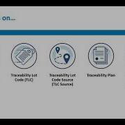 Introduction To The FDA Food Traceability Rule Part 1