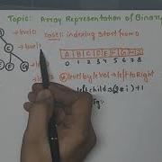 Binary Trees Array Representation Data Structures And Algorithms
