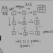 LeetCode Tutorial 62 Unique Paths