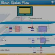 Webinar MotionWorks IEC Programming Tips Function Block Error Interlocking