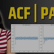 Autocorrelation ACF Partial Autocorrelation PACF With Examples And Python Implementation