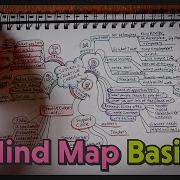Ideation With Mind Mapping
